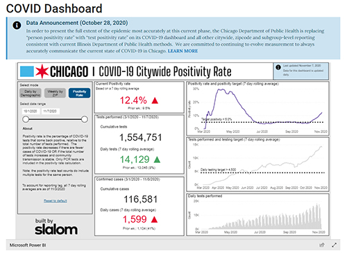 One GIS/COVID-19-related resource Grigsby-Toussaint presented to students: the Chicago COVID-19 Dashboard, which presents various pendemic-related data, such as the city-wide positivity rate.